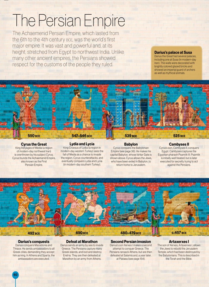 image for page Timelines of everything