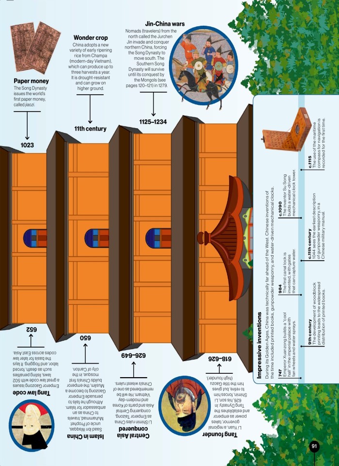 image for page Timelines of everything