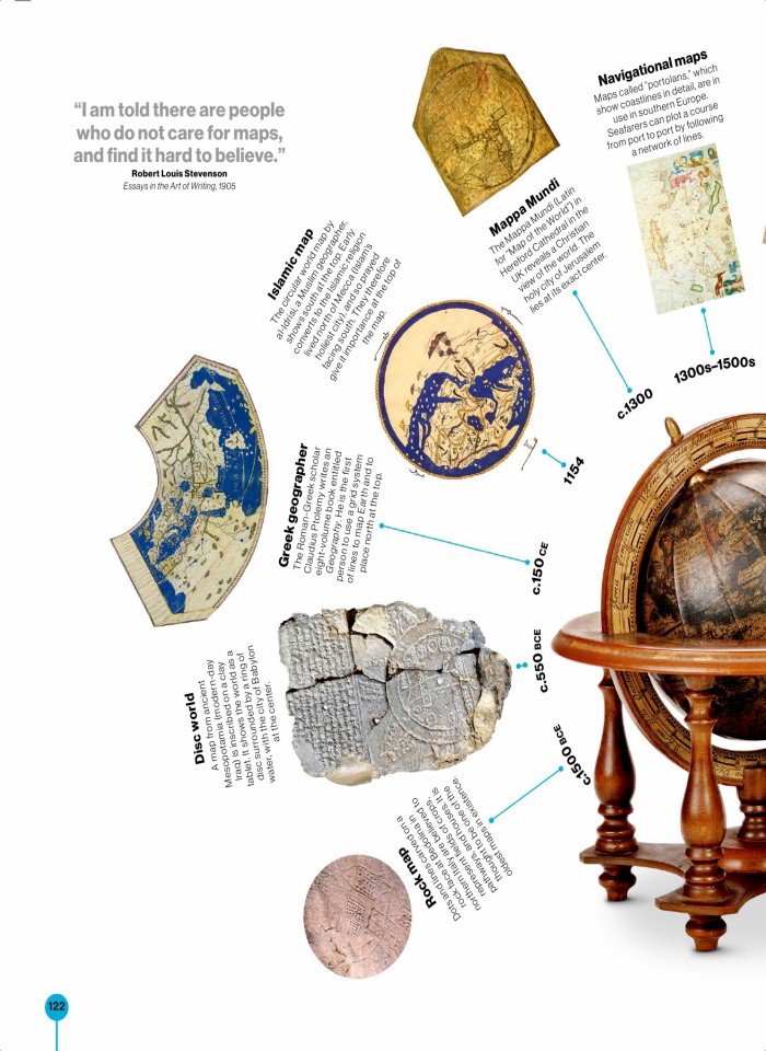 image for page Timelines of everything