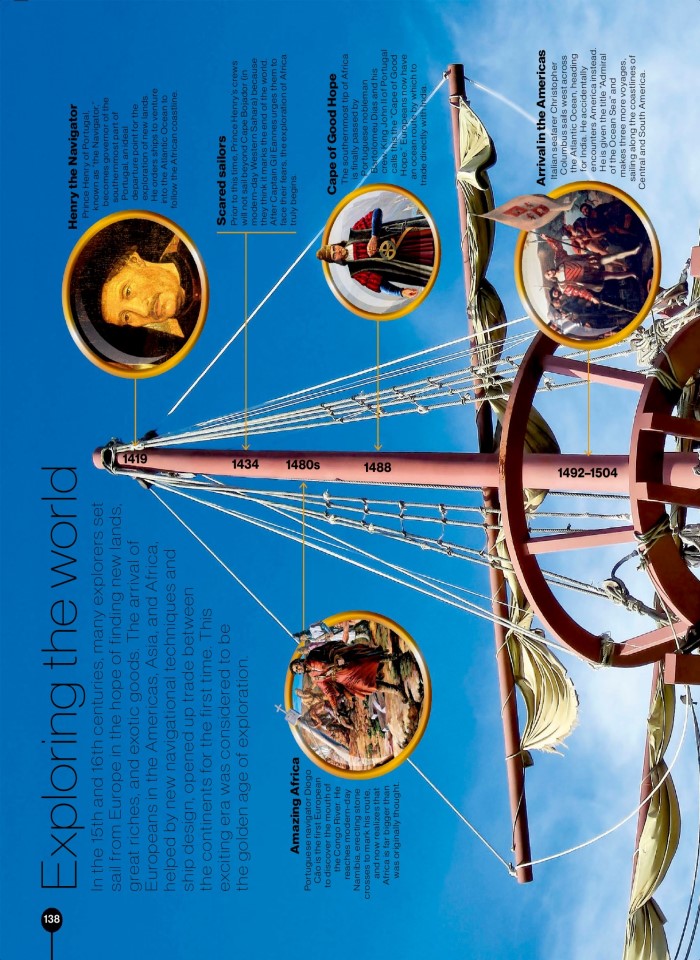 image for page Timelines of everything