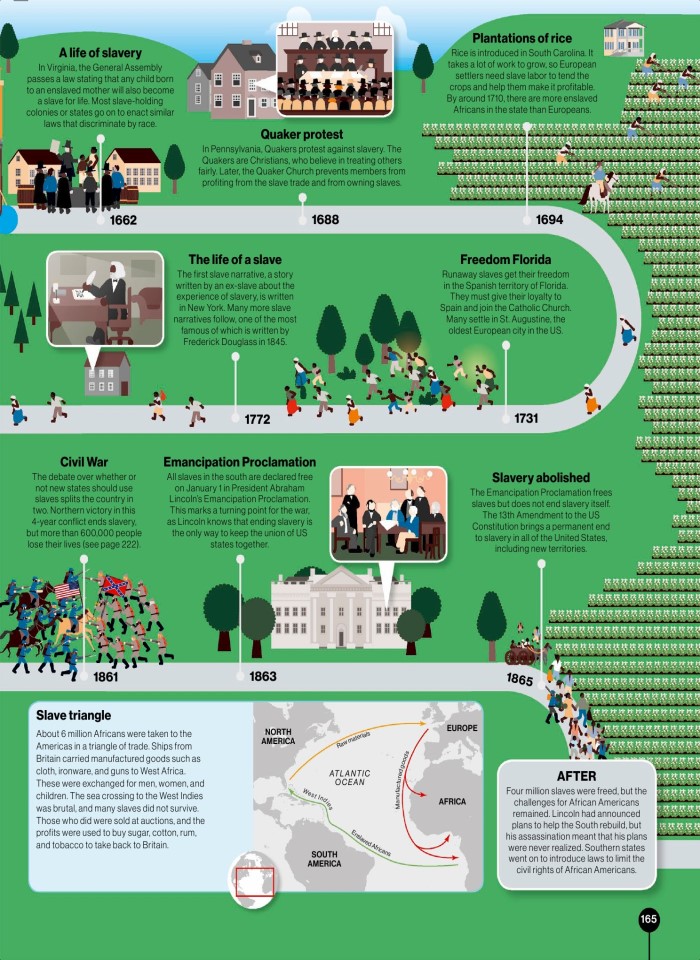 image for page Timelines of everything