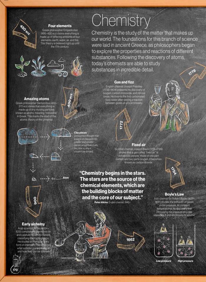 image for page Timelines of everything