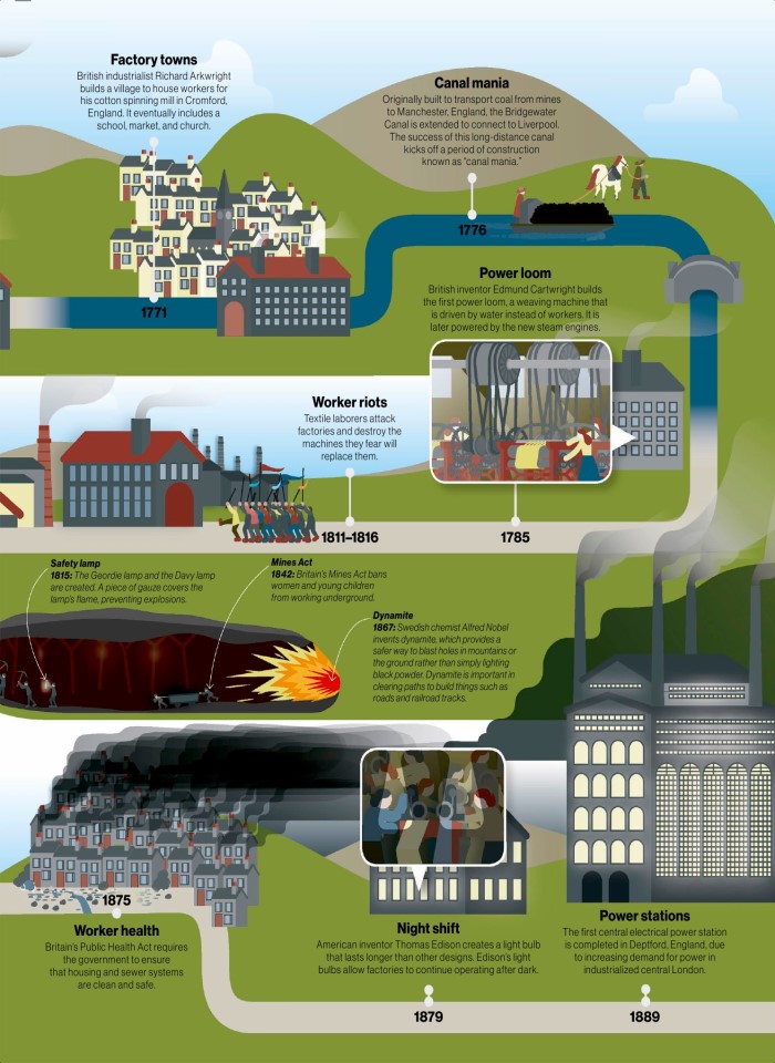 image for page Timelines of everything