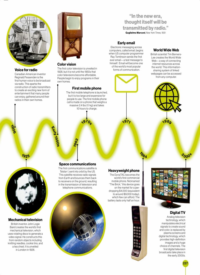image for page Timelines of everything