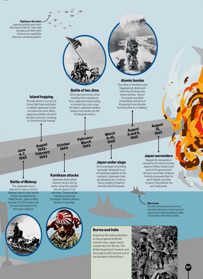 image for page Timelines of everything