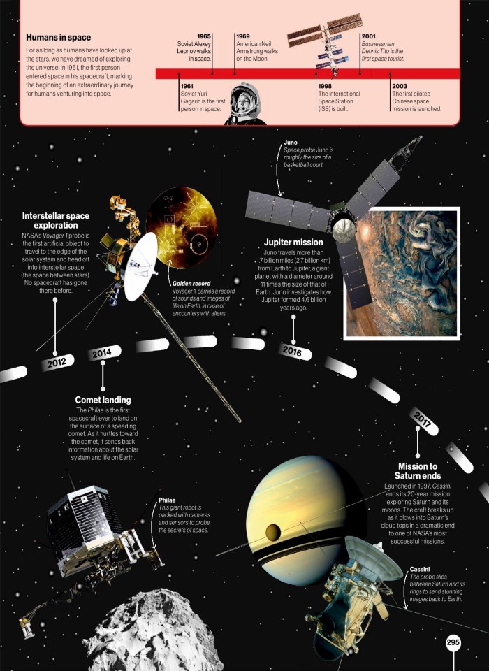 image for page Timelines of everything