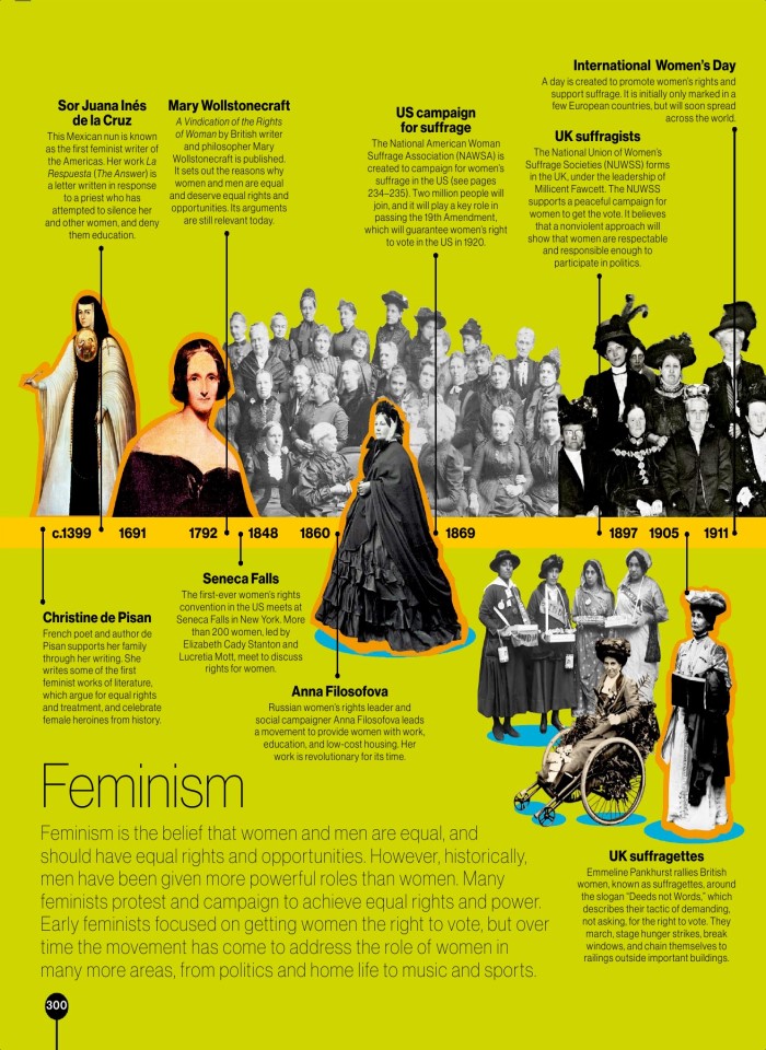 image for page Timelines of everything