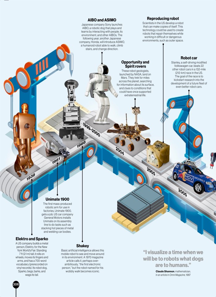 image for page Timelines of everything