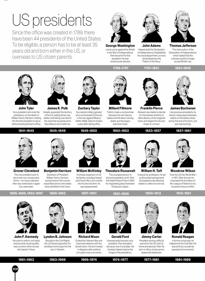 image for page Timelines of everything