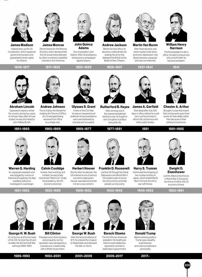 image for page Timelines of everything