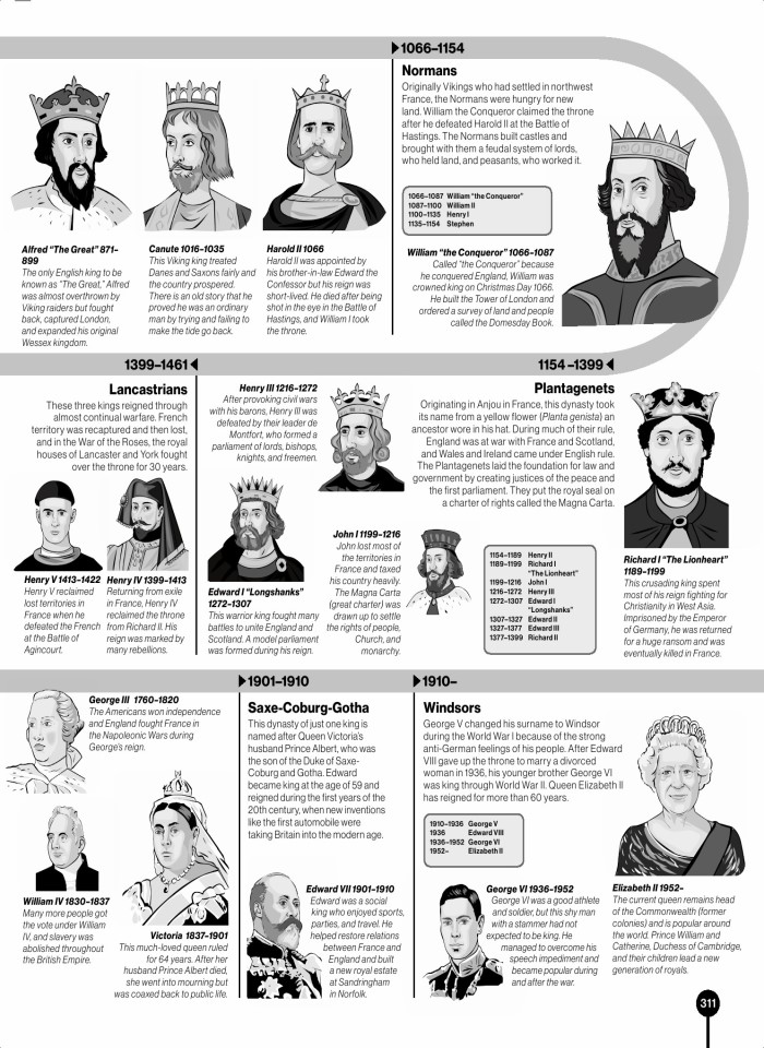 image for page Timelines of everything