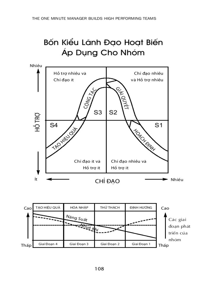 image for page Vị giám đốc một phút và bí quyết xây dựng nhóm làm việc hiệu quả