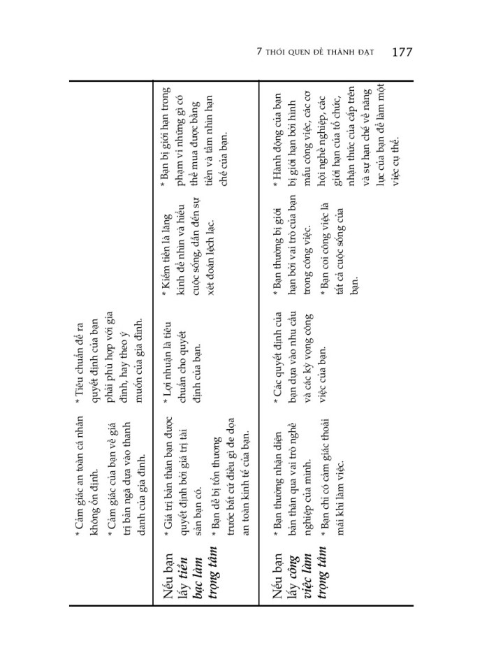 image for page 7 thói quen để thành đạt
