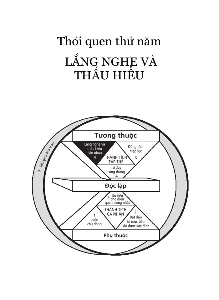 image for page 7 thói quen để thành đạt