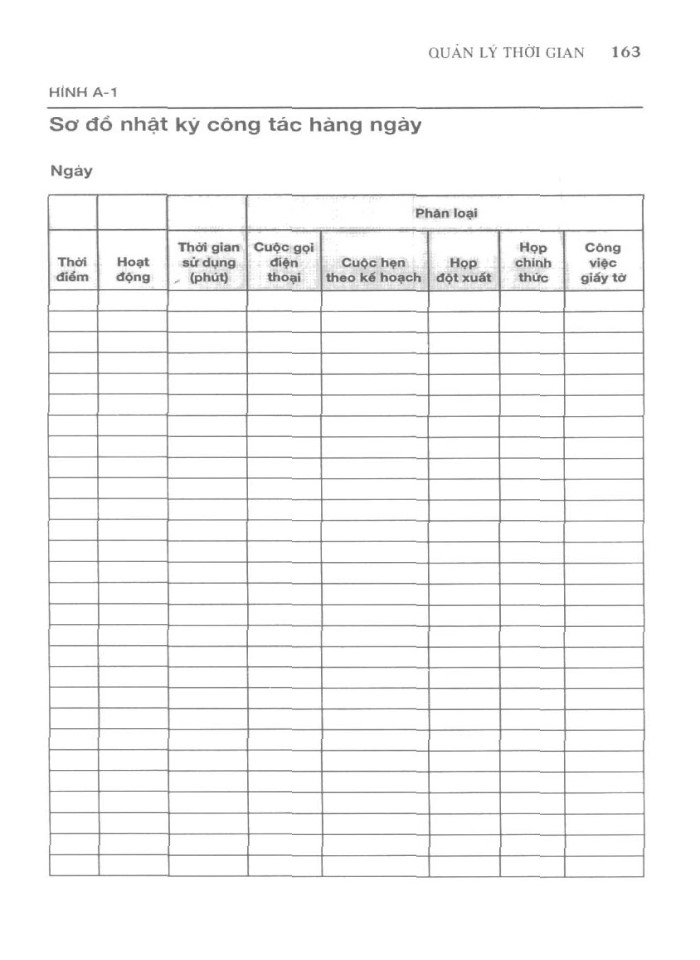 image for page Quản lý thời gian