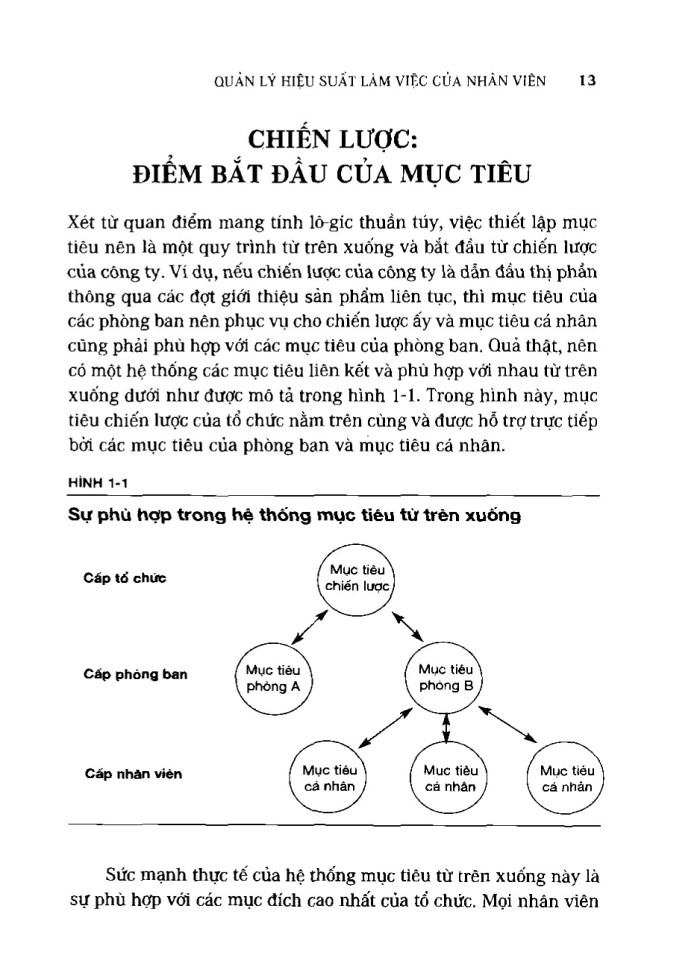 image for page Quản lý hiệu suất làm việc của nhân viên