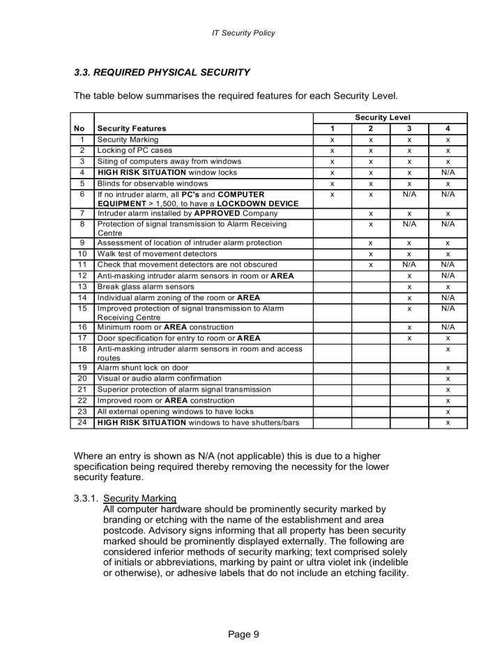 image for page I.T. SECURITY POLICY