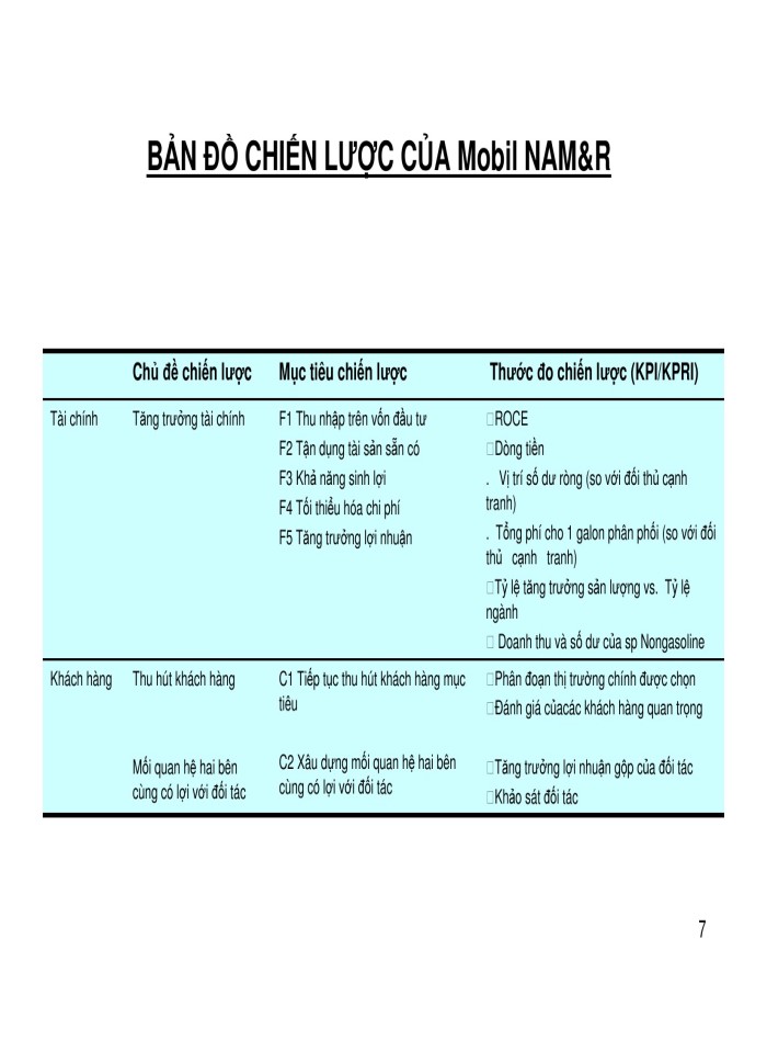 image for page Quản trị và phát triển nguồn nhân lực theo phương pháp bsc