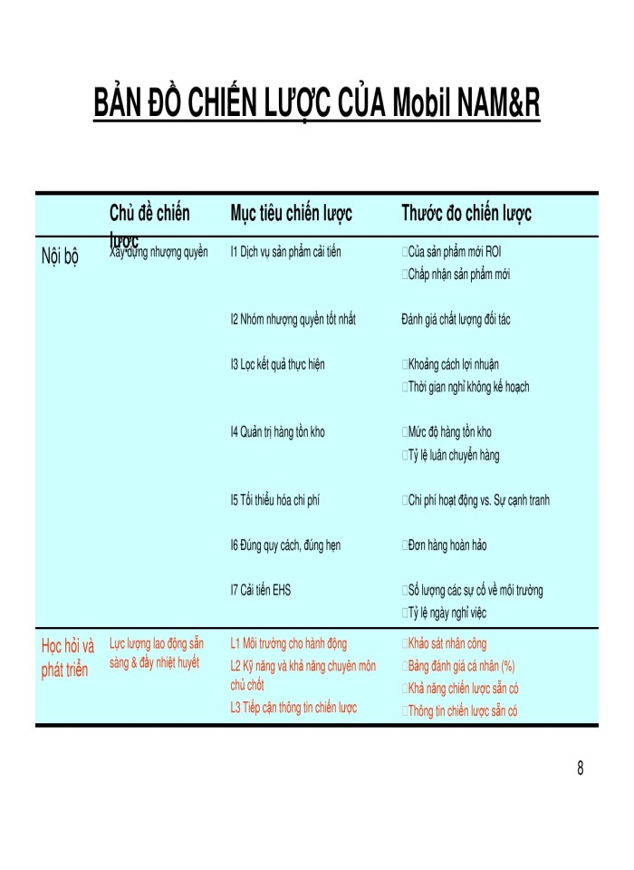 image for page Quản trị và phát triển nguồn nhân lực theo phương pháp bsc