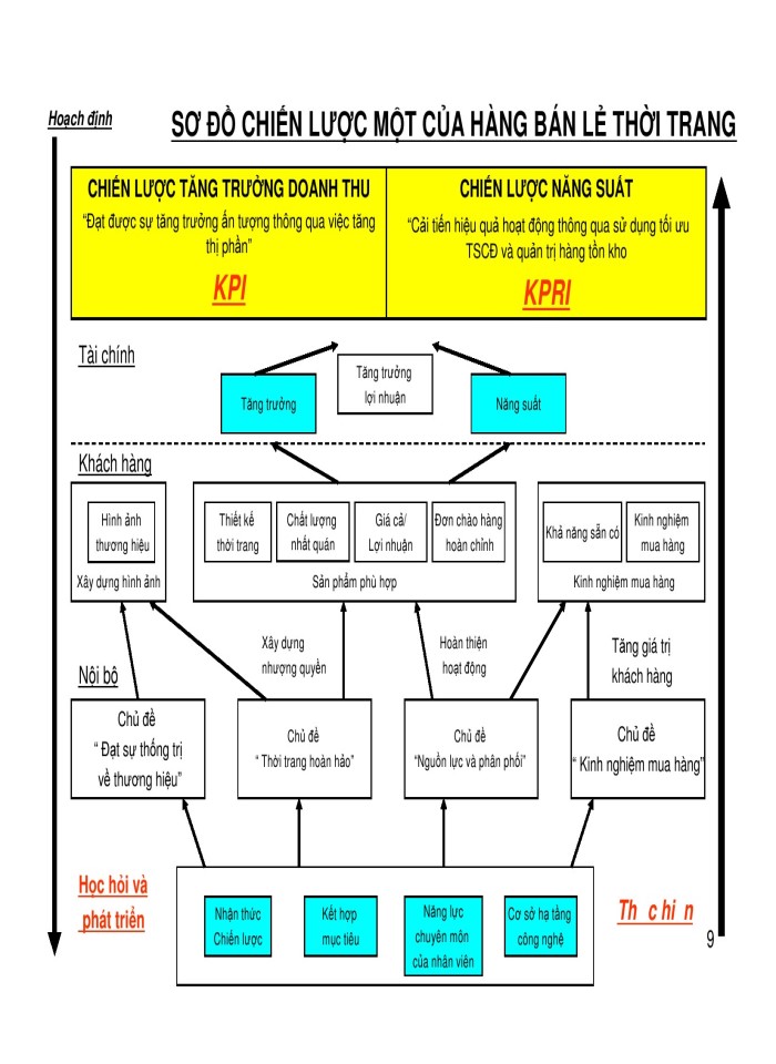 image for page Quản trị và phát triển nguồn nhân lực theo phương pháp bsc