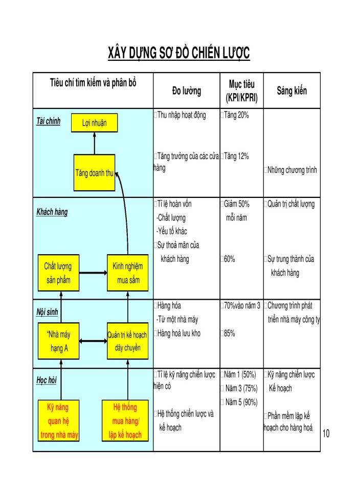 image for page Quản trị và phát triển nguồn nhân lực theo phương pháp bsc