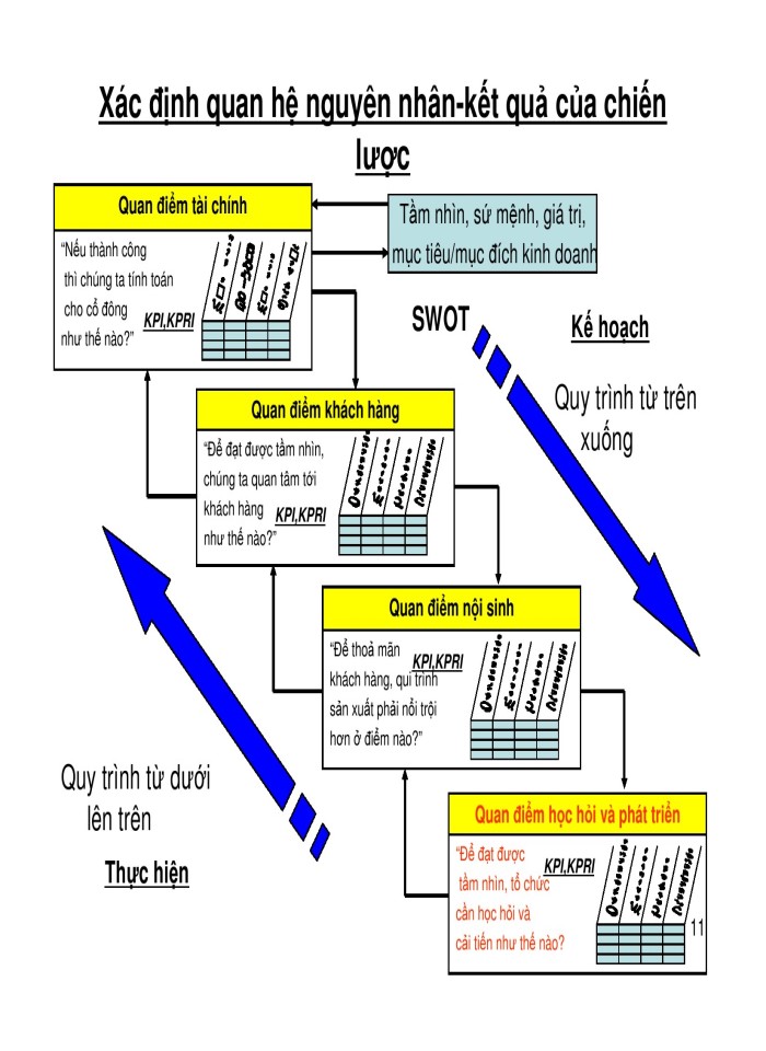 image for page Quản trị và phát triển nguồn nhân lực theo phương pháp bsc