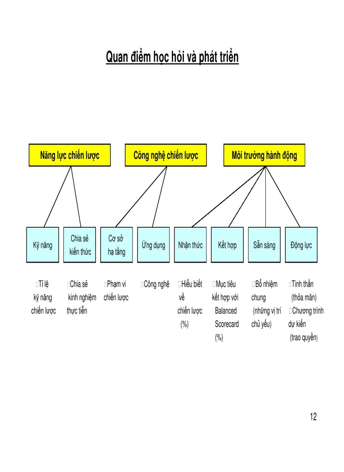 image for page Quản trị và phát triển nguồn nhân lực theo phương pháp bsc