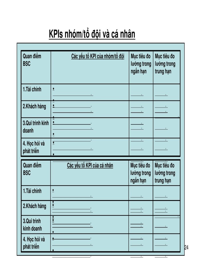 image for page Quản trị và phát triển nguồn nhân lực theo phương pháp bsc