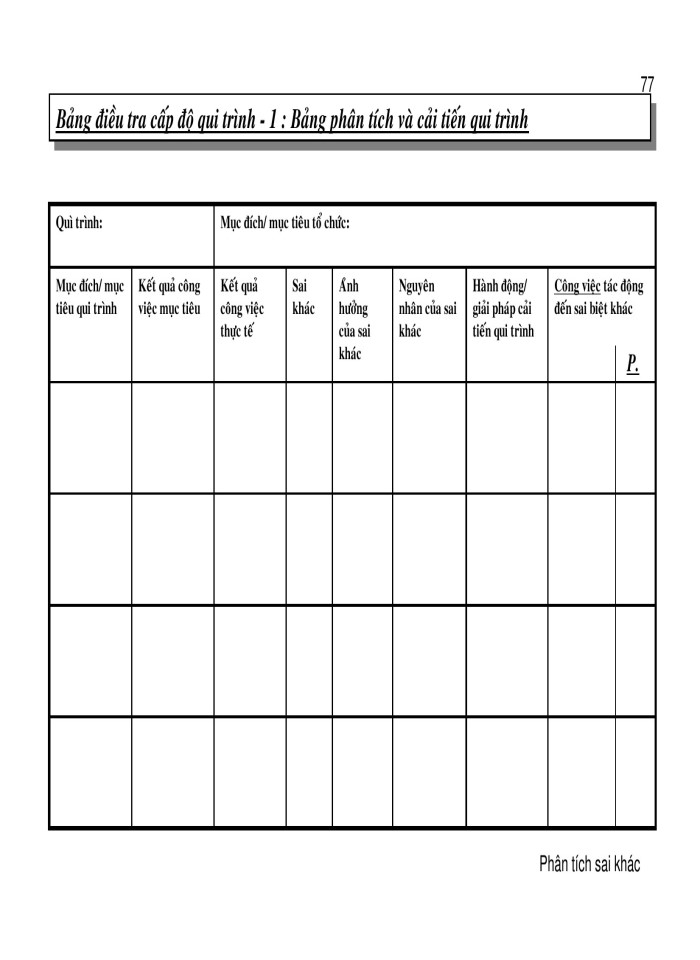 image for page Quản trị và phát triển nguồn nhân lực theo phương pháp bsc