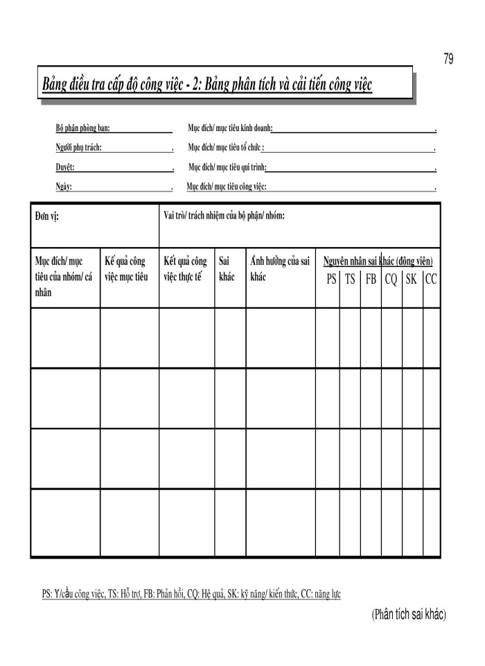 image for page Quản trị và phát triển nguồn nhân lực theo phương pháp bsc