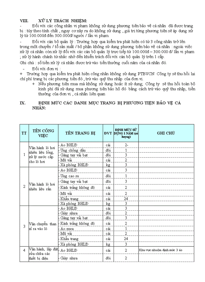 image for page Quy định quản lý và sử dụng trang bị phương tiện bảo vệ cá nhân