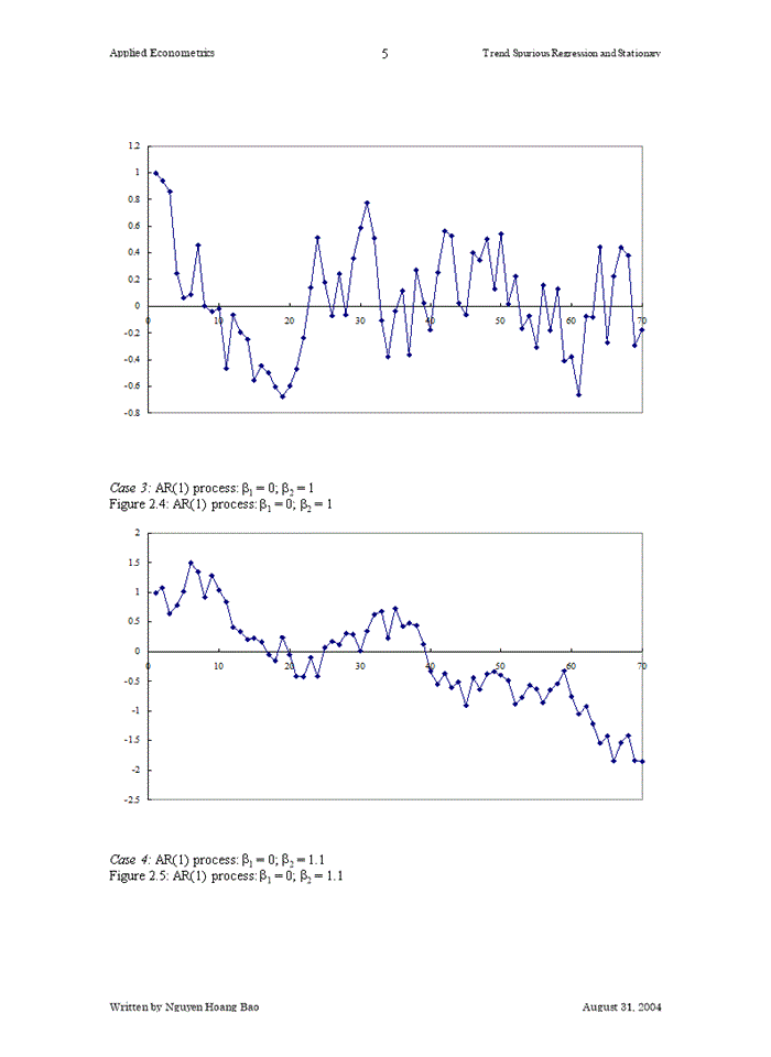 image for page Trends, Spurious Regression and Transformations to Stationary