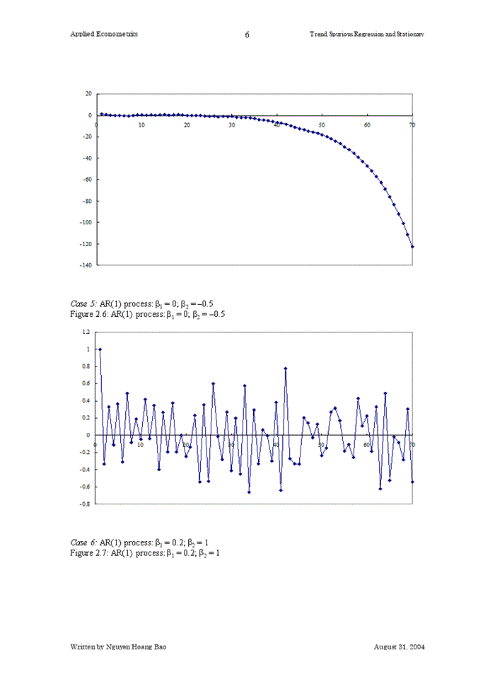 image for page Trends, Spurious Regression and Transformations to Stationary