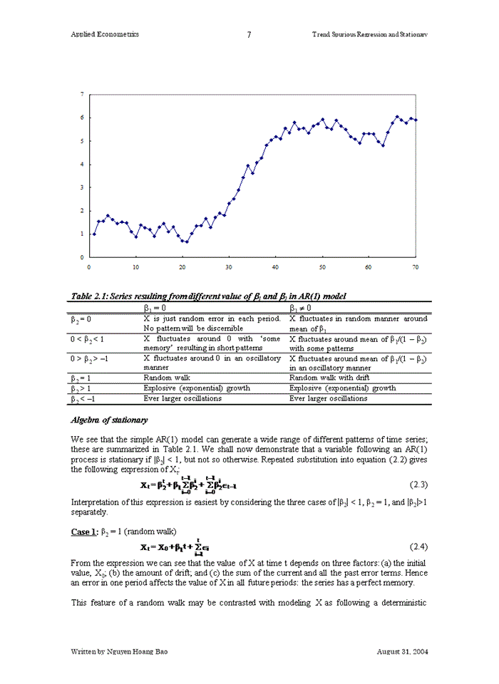 image for page Trends, Spurious Regression and Transformations to Stationary