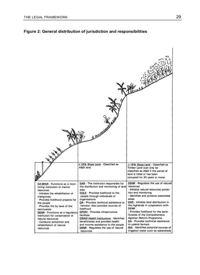 image for page Natural Resource Management Strategies on Leyte Island, Philippines