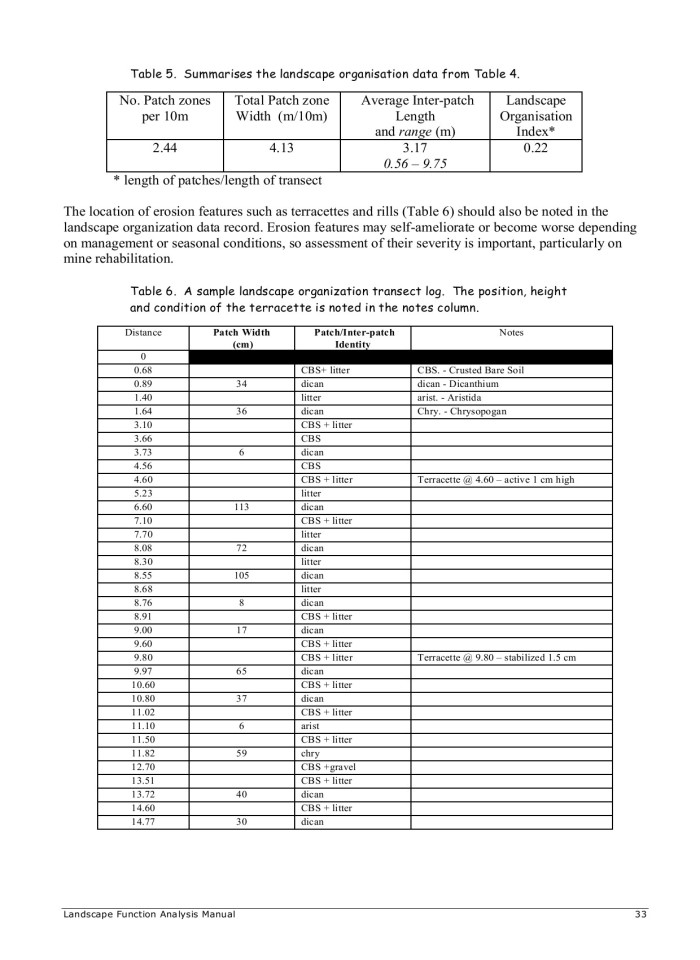 image for page Procedures for monitoring and assessing landscapes