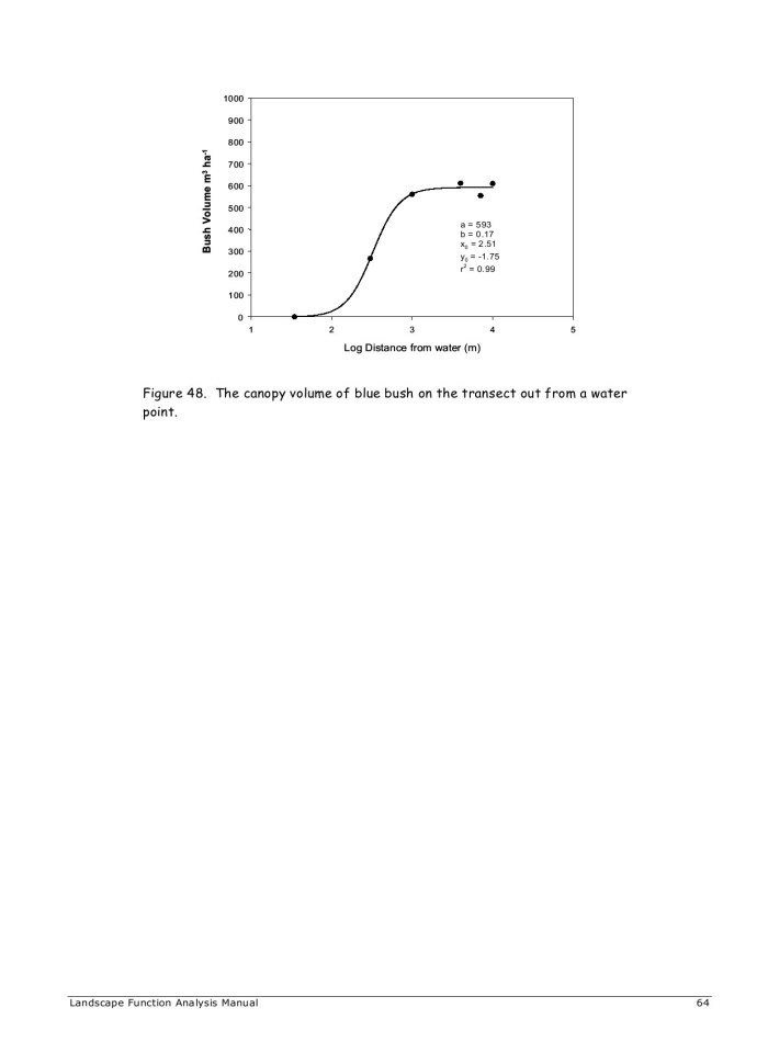 image for page Procedures for monitoring and assessing landscapes