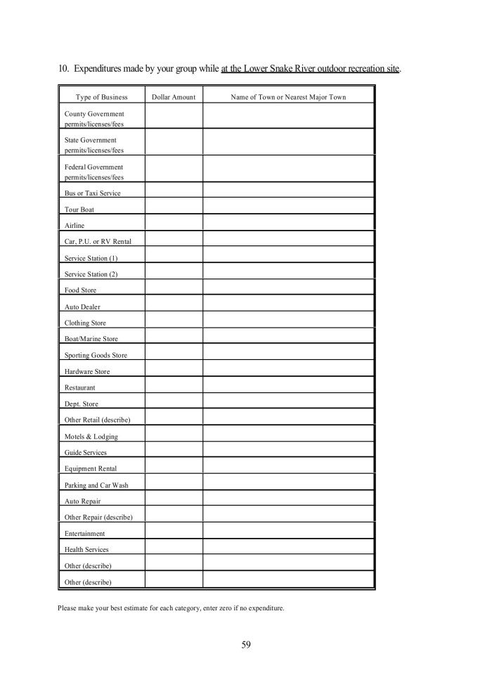 image for page Outdoor Recreation Demand and Expenditures: Lower Snake River Reservoirs