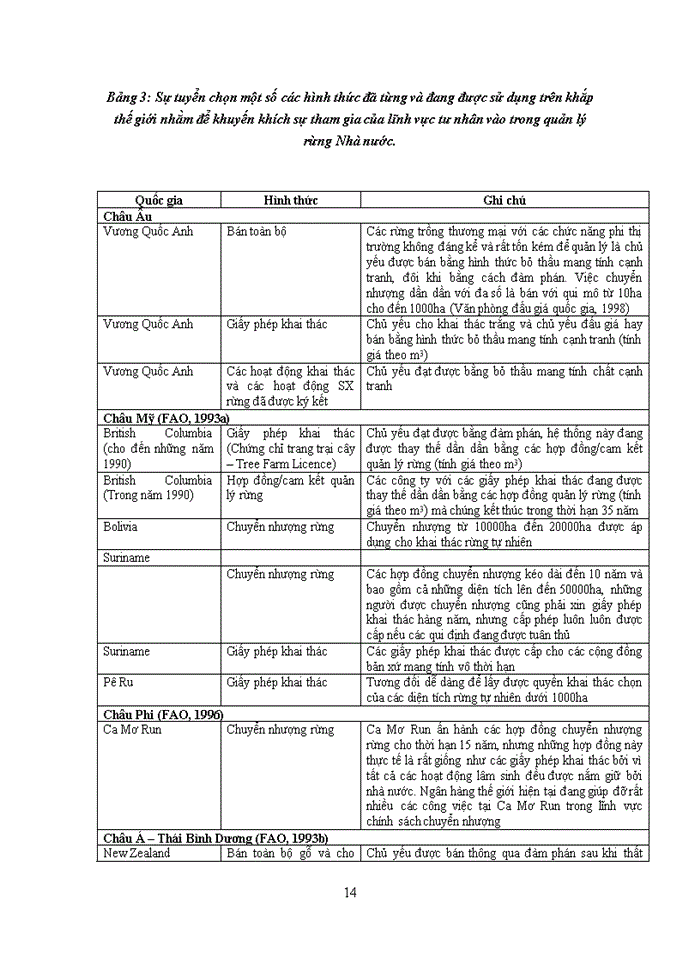 image for page Các khía cạnh kinh tế và tài chính của việc thuê đất rừng Nhà nước