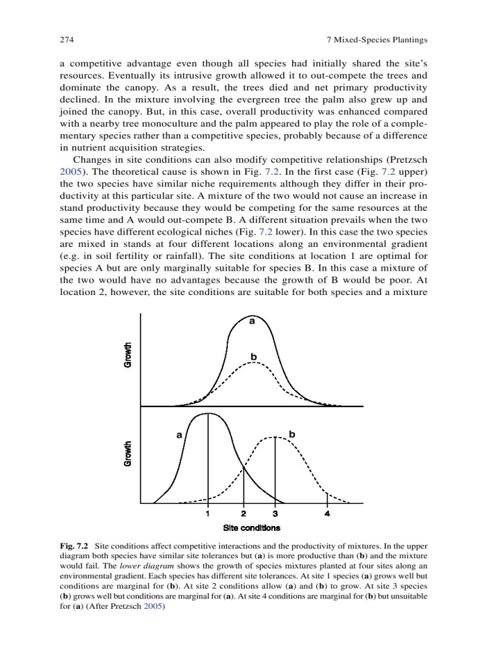 image for page Mixed-Species Plantings