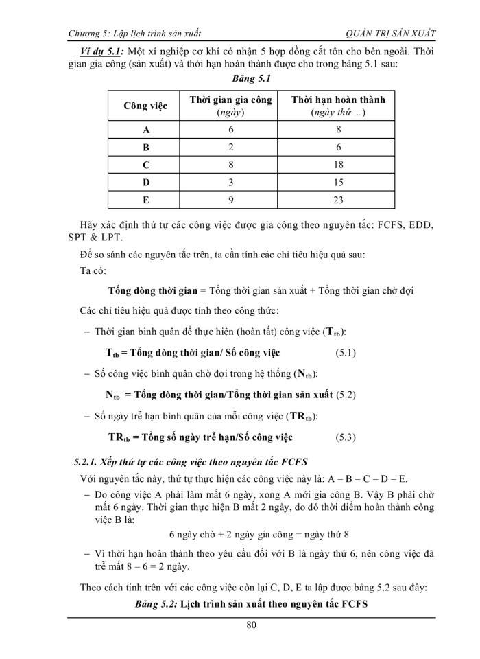 image for page Lập lịch trình sản xuất