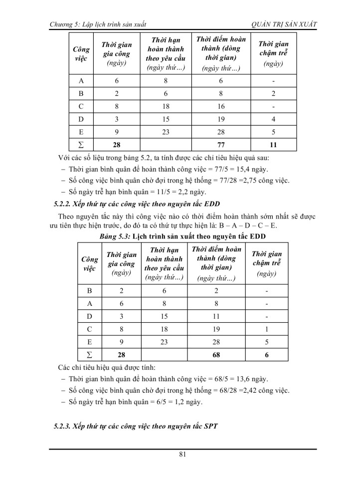 image for page Lập lịch trình sản xuất