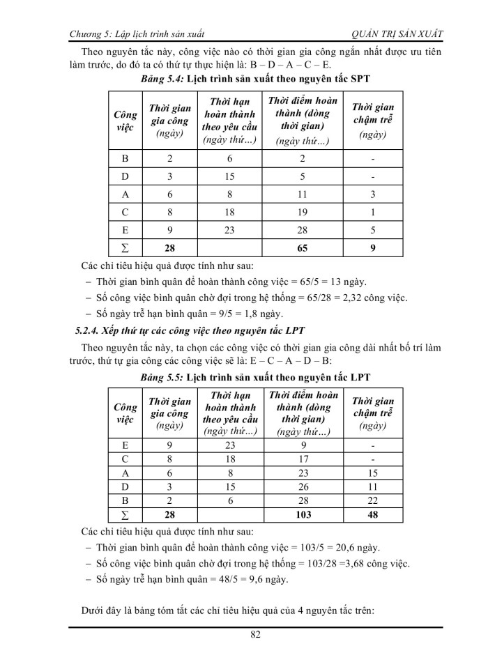 image for page Lập lịch trình sản xuất