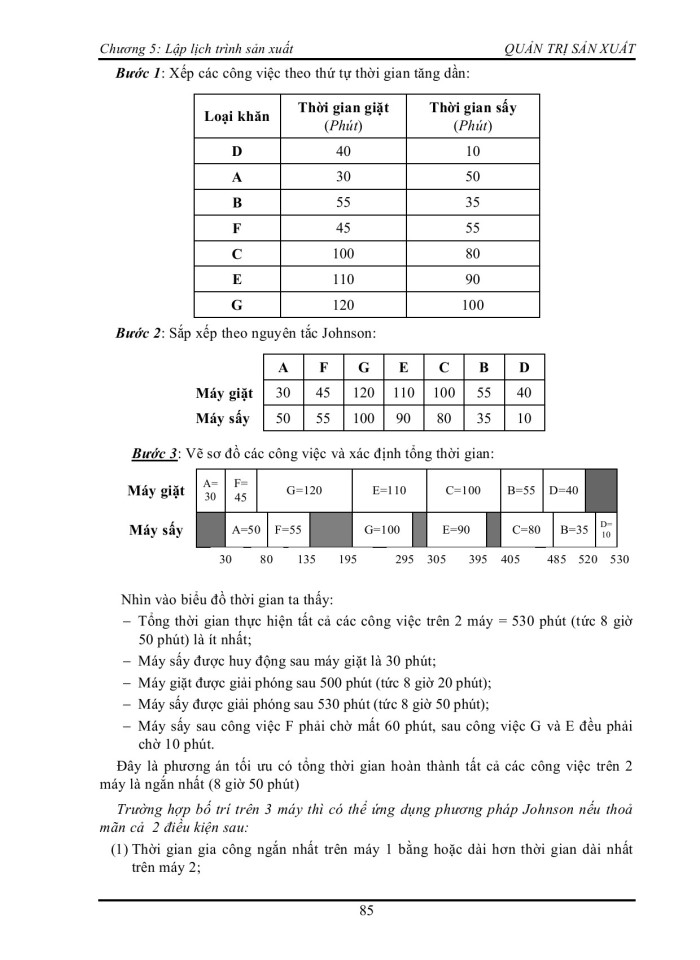 image for page Lập lịch trình sản xuất