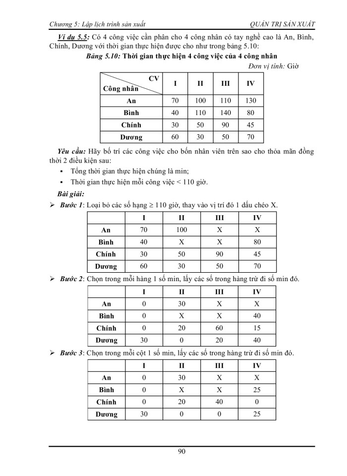 image for page Lập lịch trình sản xuất