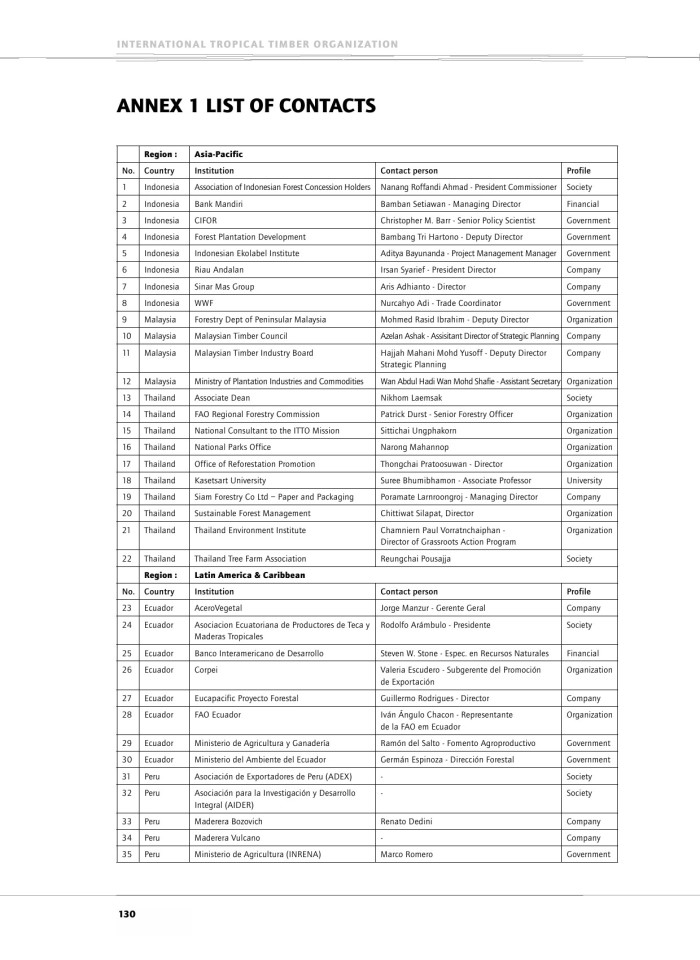 image for page Encouraging industrial forest plantations in the tropics