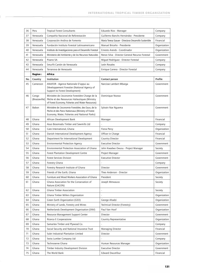image for page Encouraging industrial forest plantations in the tropics