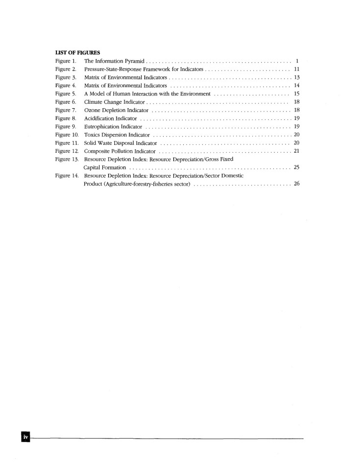 image for page Environmental indicators