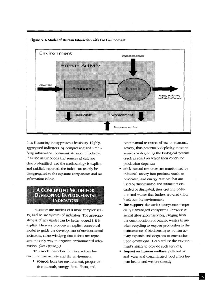 image for page Environmental indicators