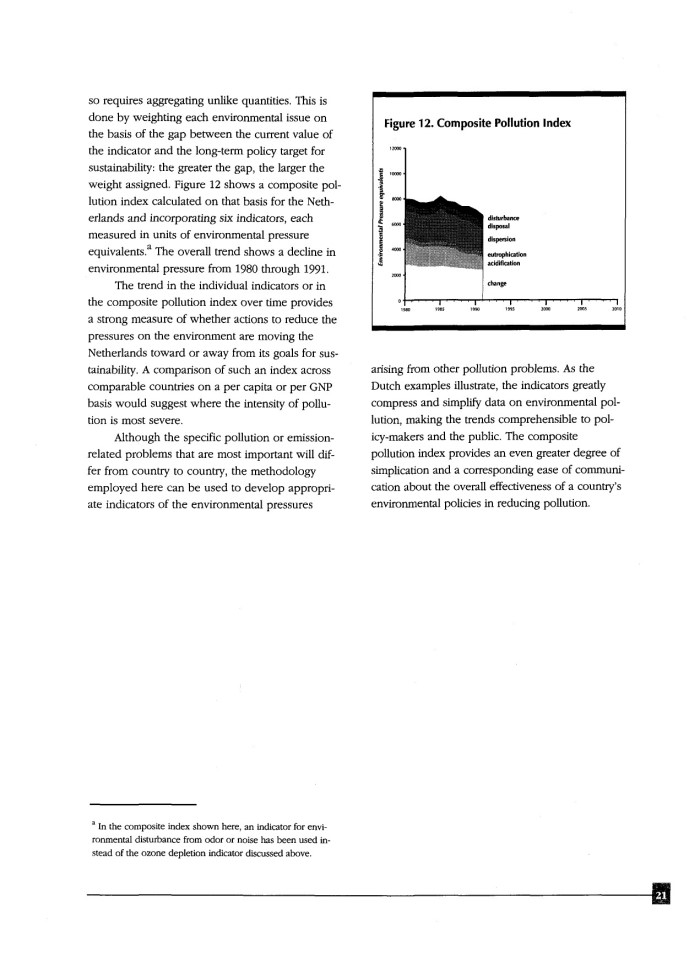 image for page Environmental indicators